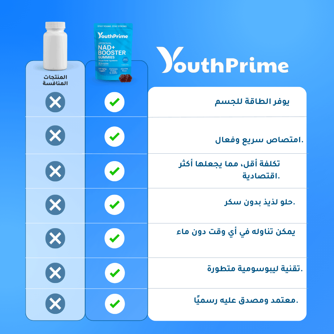 YouthPrime مقابل المنتجات المنافسة