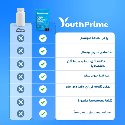 YouthPrime مقابل المنتجات المنافسة