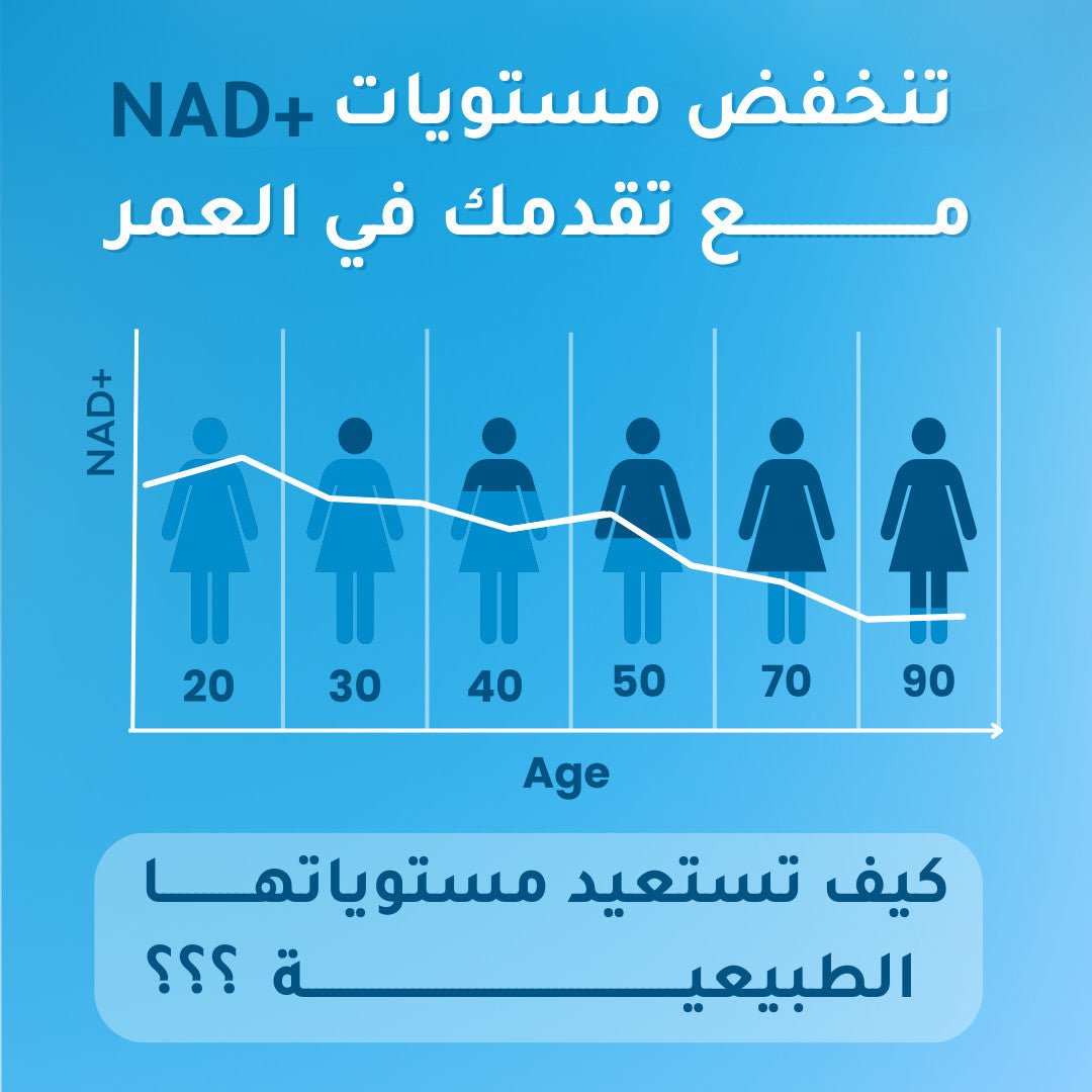 تنخفض مستويات NAD+ مع تقدمك في العمر